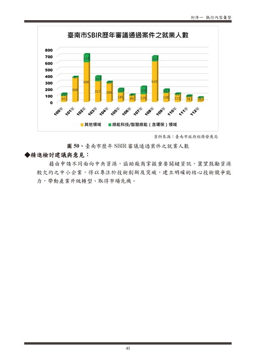 112 年臺南市環境保護計畫第101頁內容